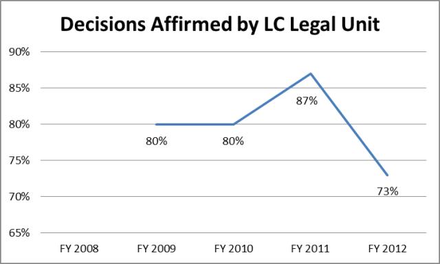 Labor - Adjudication Decisions Affirmed